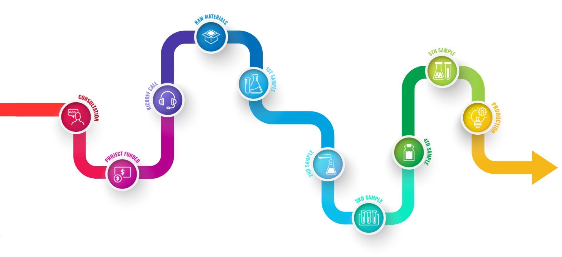 R&D Web
